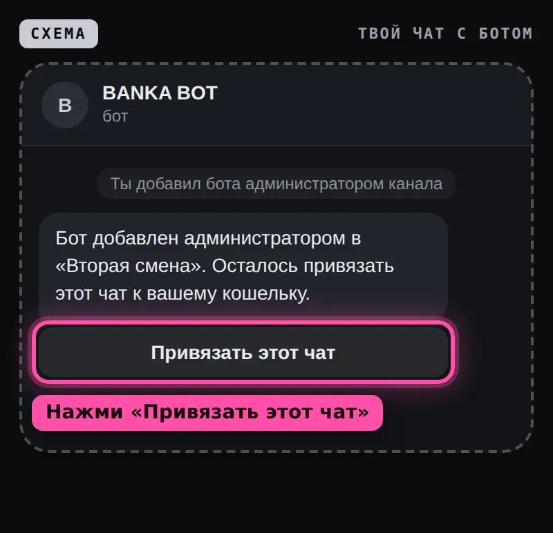 Схема чата с ботом: кнопка «Привязать этот чат»